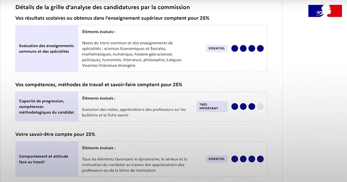 Exemples de critères d'analyse candidatures Parcoursup